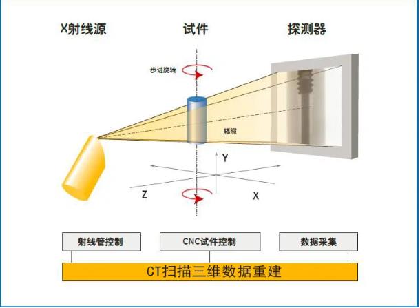 中山工业CT无损检测